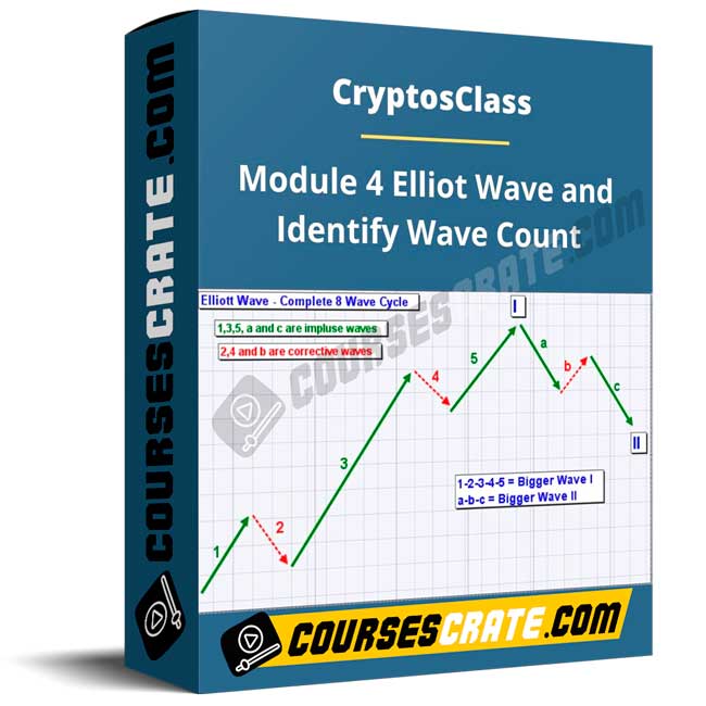 CryptosClass – Module 4 Elliot Wave and Identify Wave Count 1 CryptosClass – Module 4 Elliot Wave and Identify Wave Count